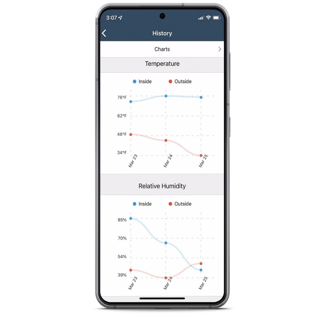WorkTracker Subscription – Promatic Software